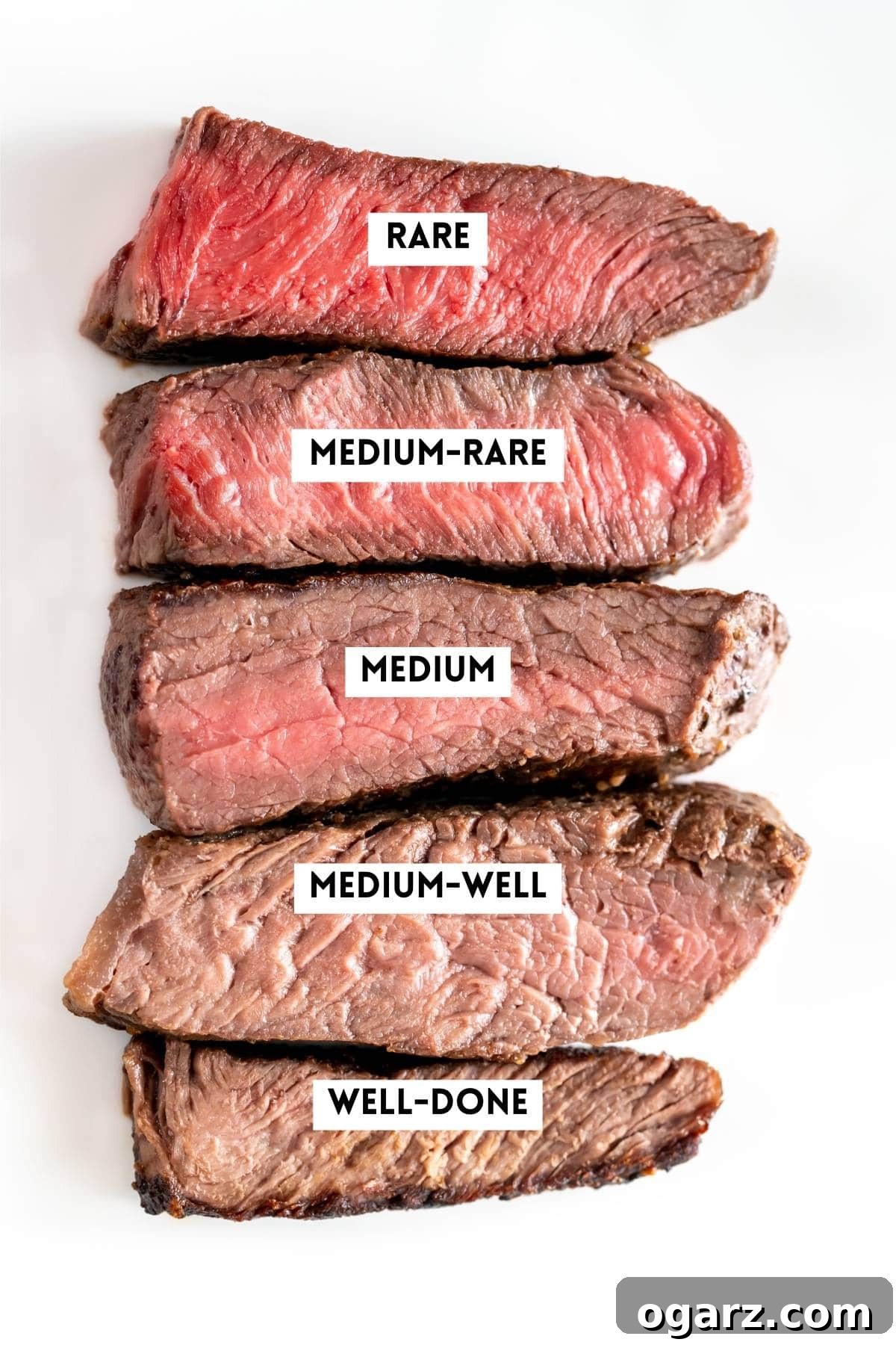Doneness chart for steak, showing different levels of cooked steak from rare to well-done.